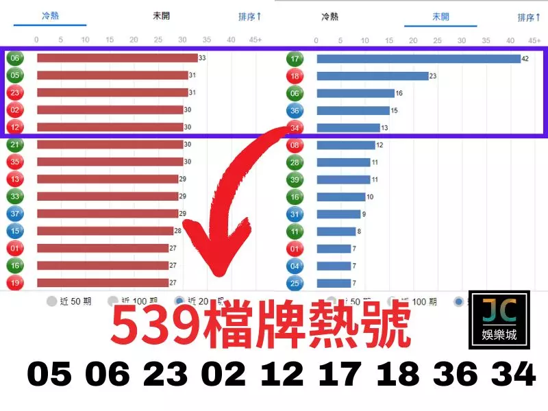 539檔牌熱號